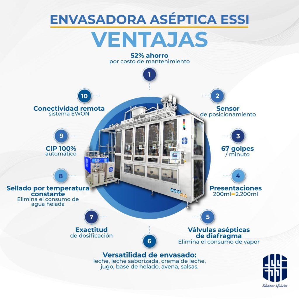 Empresa de Soluciones, Servicios e Innovación ESSI SAS