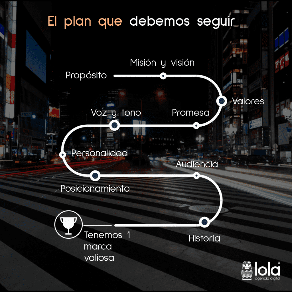 LOLA Agencia Digital SAS BIC